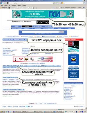 Интернет-реклама на сайте Каталог GeoTop